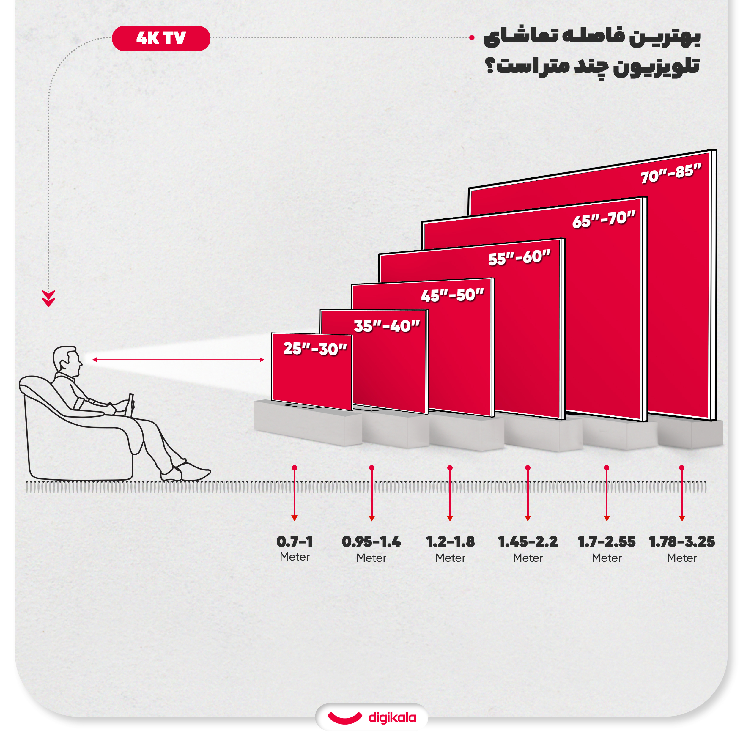 تلویزیون کیو ال ای دی هوشمند تی سی ال مدل 65C655 سایز 65 اینچ